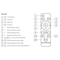 Lustra Triunghi LED, 50W, 3 Brate, Telecomanda Inclusa - 3