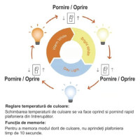 Plafoniera LED 2400 Lumeni, 24W, Neagra, Functie 3 in 1 - 3